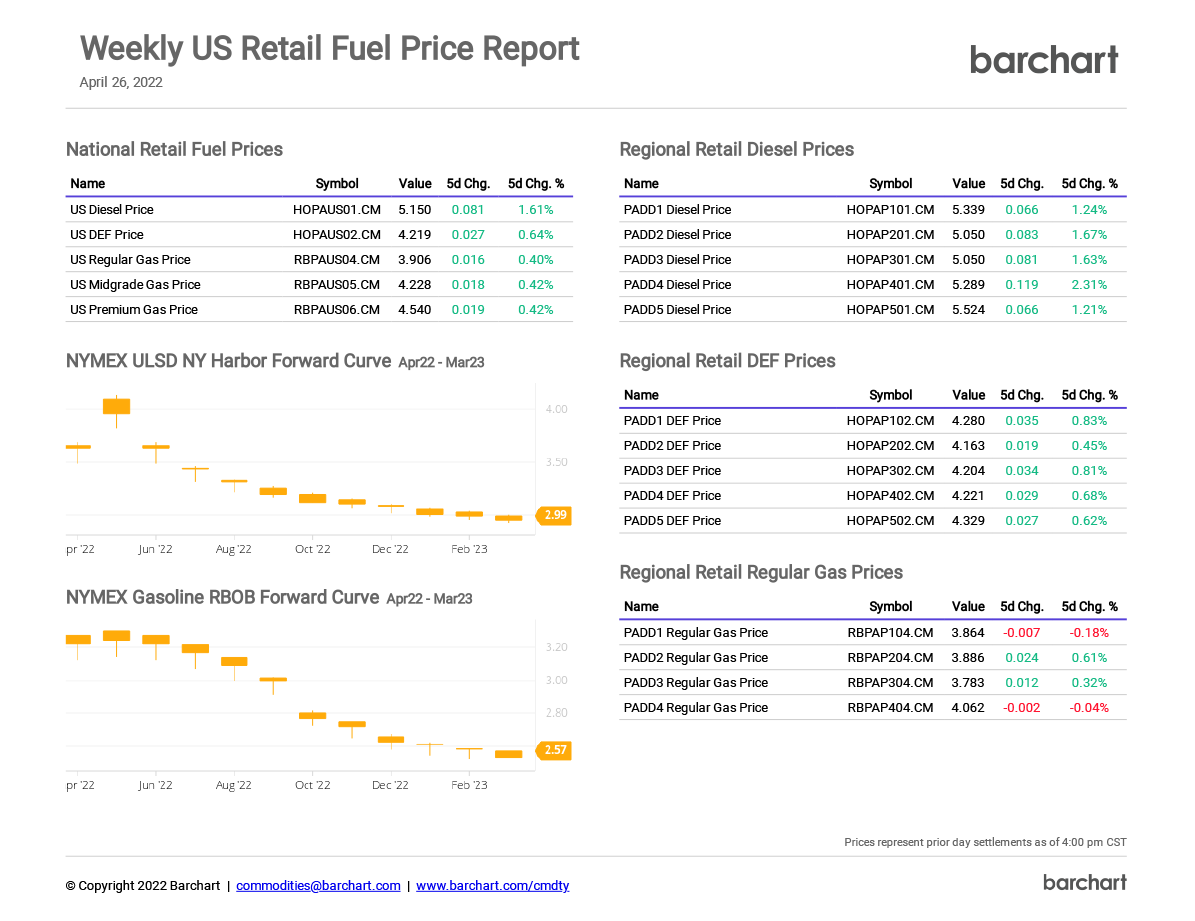 US Retail Fuel Price Report