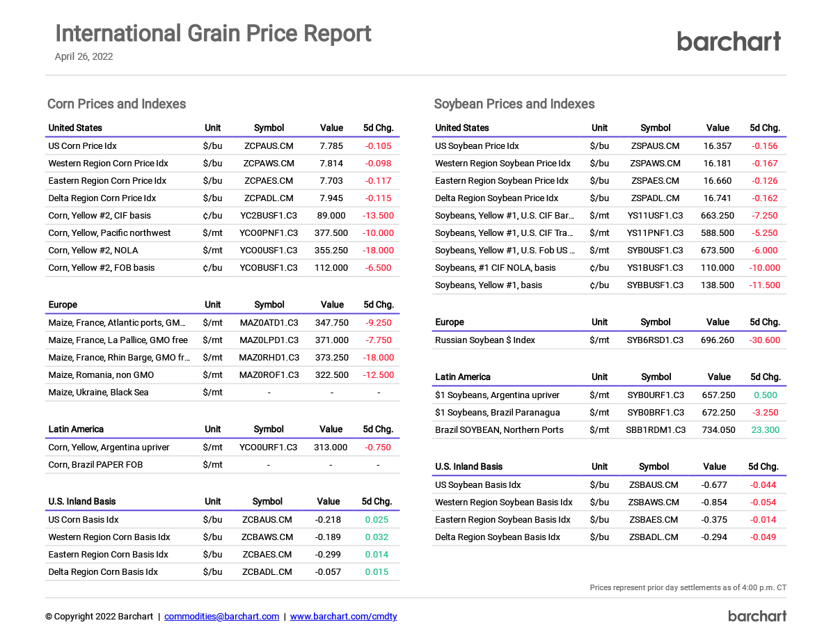 International Grain Price Report