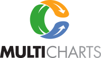 Multicharts logo